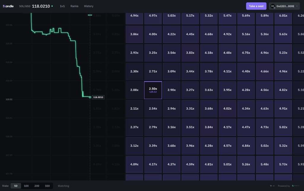 Kandle: multiplayer tap-trading grid and chart